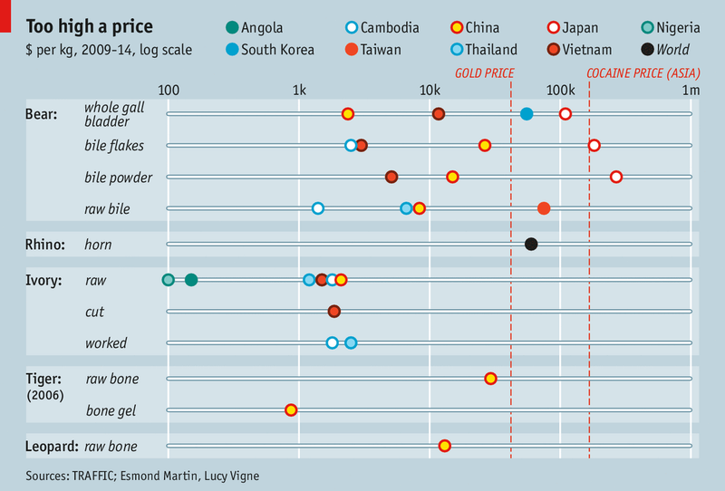 Illustration for article titled Sales Of Animal Body Parts Can Be More Lucrative Than Cocaine